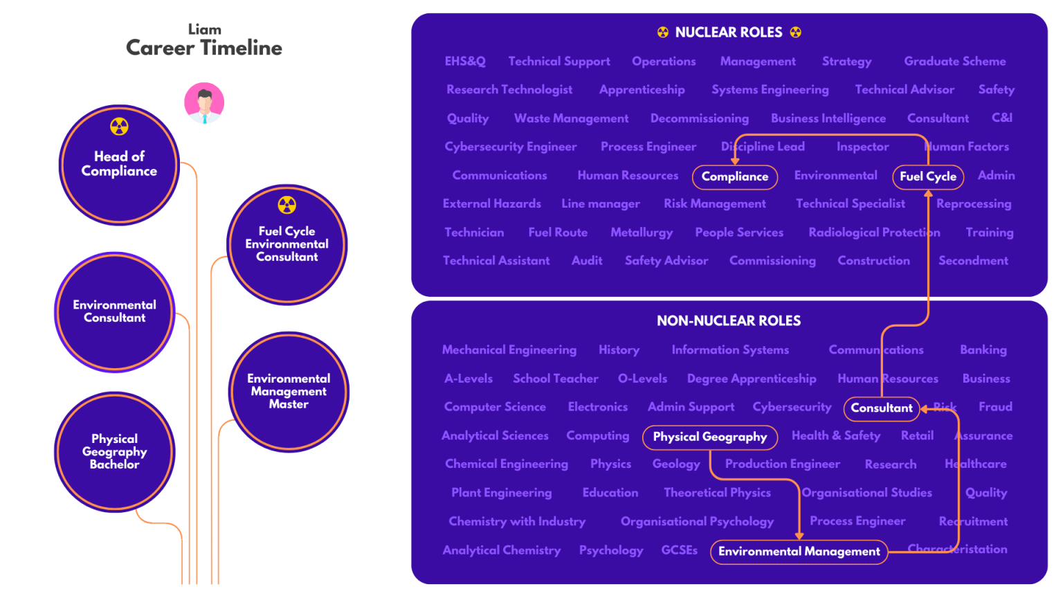 Career Paths – Interesting, unexpected, and unusual paths into nuclear ...
