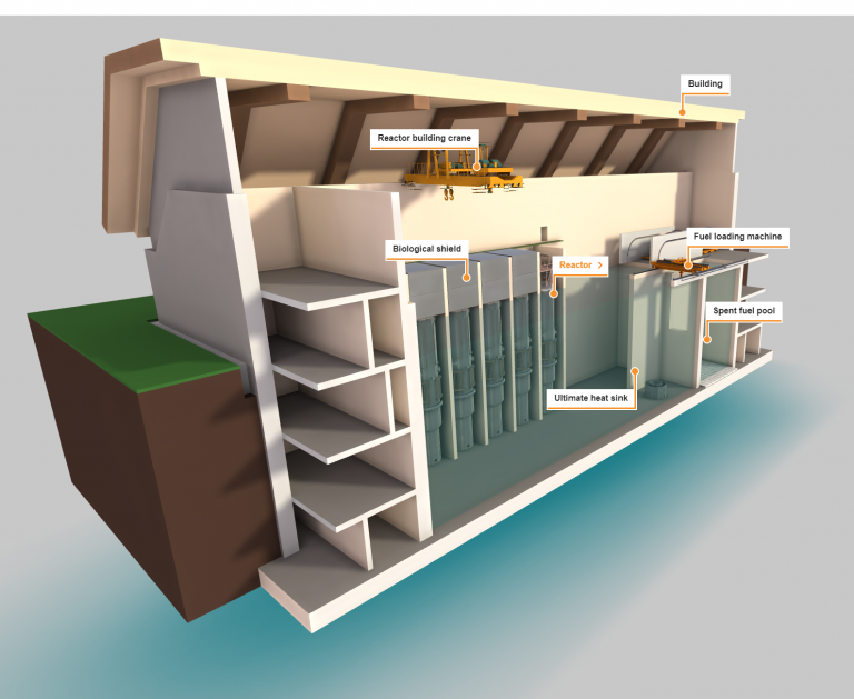 Here is a 3D model of what an SMR could look like, however each company's design will be different.